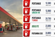 Polemik Kenaikan BBM Pertamax, Picu Inflasi Tersembunyi?