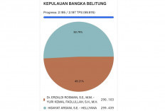  Hasil Penelusuran dari Beberapa Penghitungan, Hidayat - Helyana Unggul