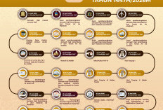  Nih Dia Jadwal Haji 2026