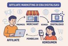 Strategi dan Potensi Affiliate Marketing di Era Digitalisasi