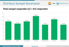Debat Dalam Pilkada Pangkalpinang: Perjelas Program Para Paslon 