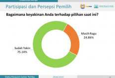  Pilkada Menurut Research Pertiba, 25% Warga Mau Duit?