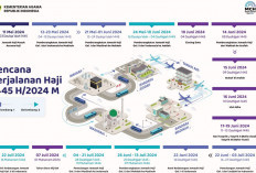 Ini Rencana Perjalanan Haji 2024, Dari 12 Mei Hingga 22 Juli