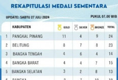 Popda XII Babel, Pangkalpinang Terus Memimpin