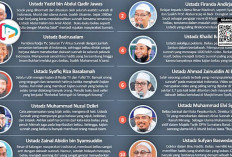 Beredar Daftar Dugaan 12 Ustaz Wahabi, Netizen: Seradikal Apasih Mereka?