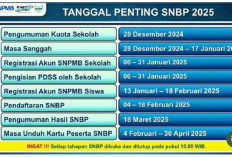 Pendaftaran SNBP 2025 Ditutup, 776.515 Siswa Berebut Tiket 146 PTN