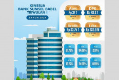 Bank Sumsel Babel Memperoleh Kinerja Positif pada Triwulan I Tahun 2024