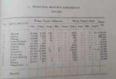 Bangka, Sudah 5 Kewedanaan dan 13 Kecamatan Sejak 74 Tahun Lalu 