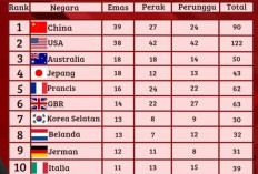 China Rebut Kembali Posisi Puncak Olimpiade dari AS 