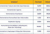 Pendaftaran CPNS 2024 Sudah Berakhir, Instansi Pusat Peminat Terbanyak!